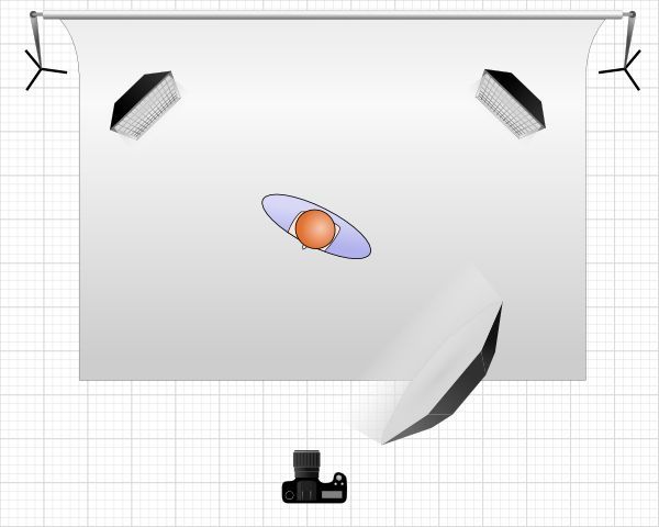 Esquema de iluminación con dos luces de contra - Como separar al modelo del fondo
